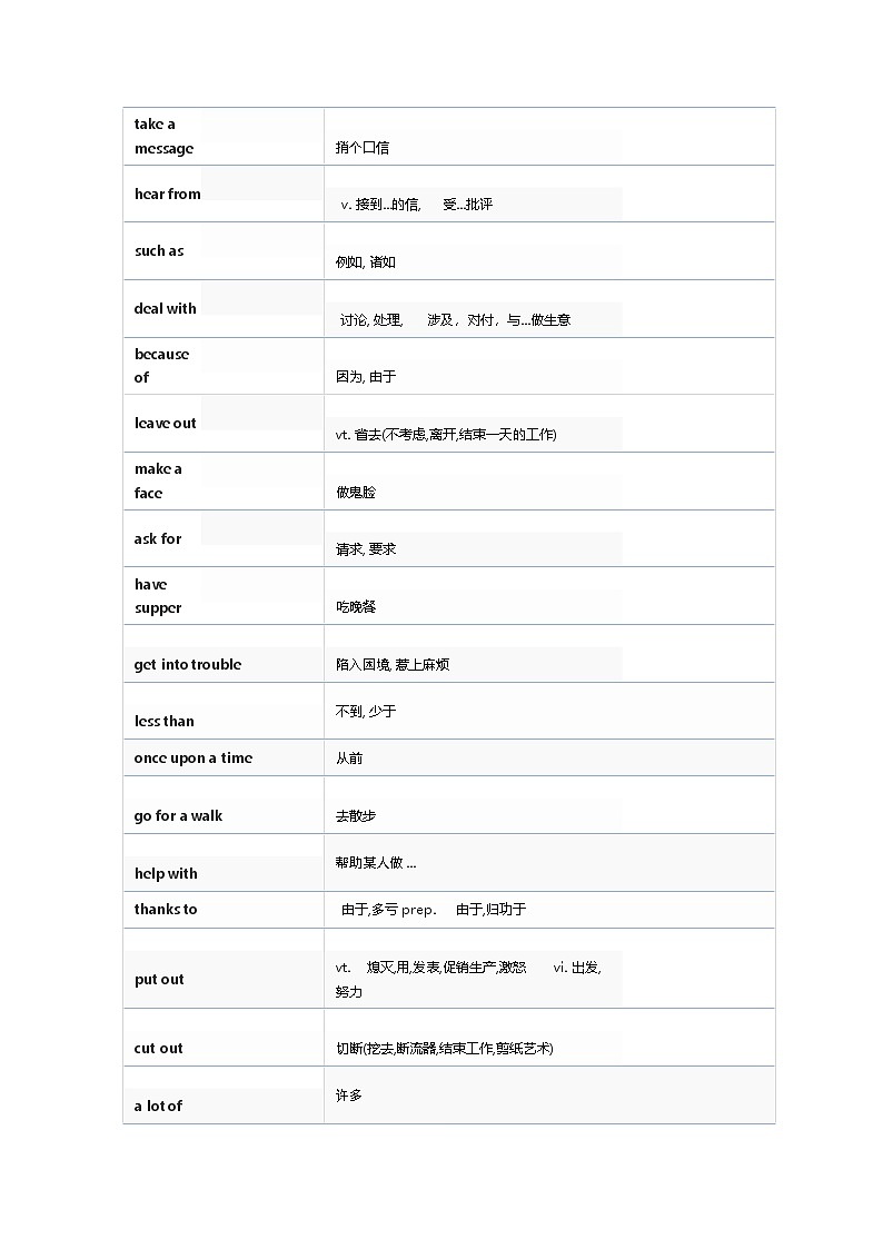 2025北京中考复习-初中英语338条必考短语教案第3页