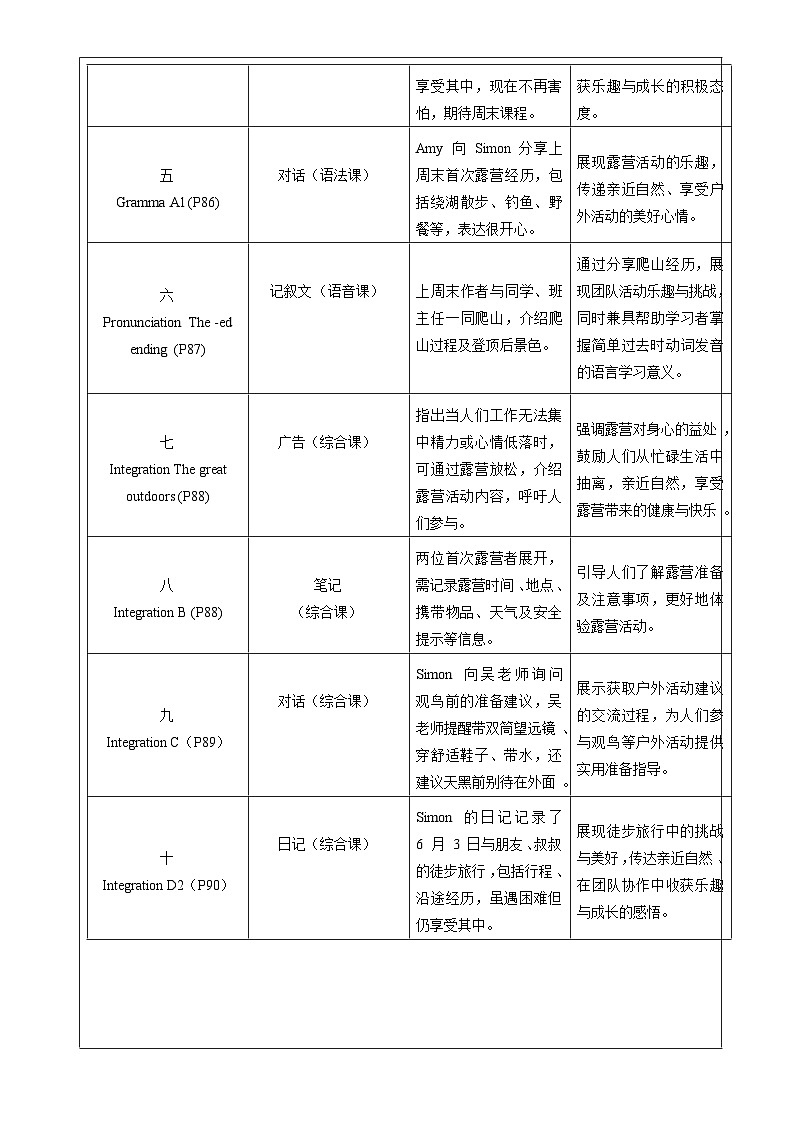 【核心素养优质课】译林版英语七下Unit7 Outdoor fun大单元整体教学分析-新译林七下第2页