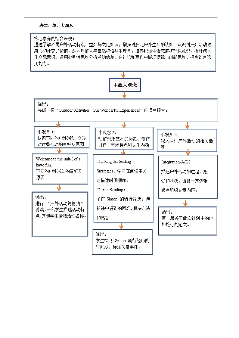 【核心素养优质课】译林版英语七下Unit7 Outdoor fun大单元整体教学分析-新译林七下第3页