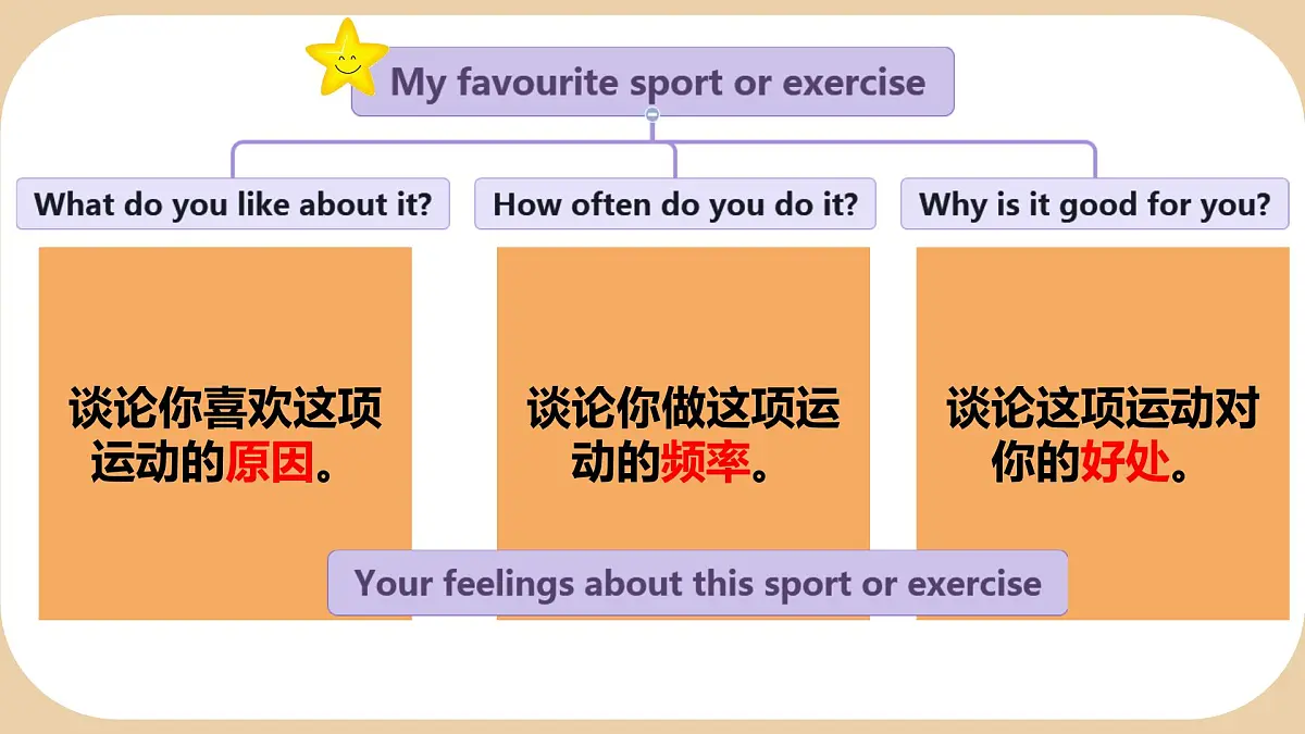 初中英语人教版（2024）七年级下册Unit 3 Keep Fit Section B 课件第7页