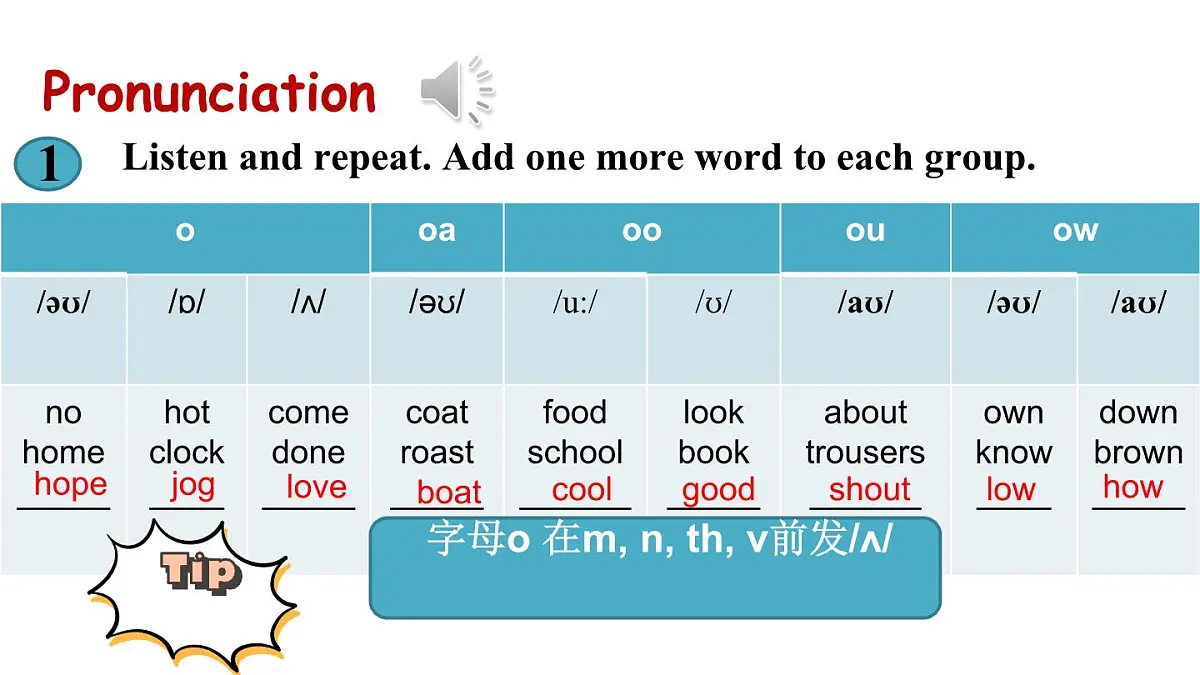 初中英语人教版（2024）七年级下册Unit 4 Eat Well Section A 课件3第2页