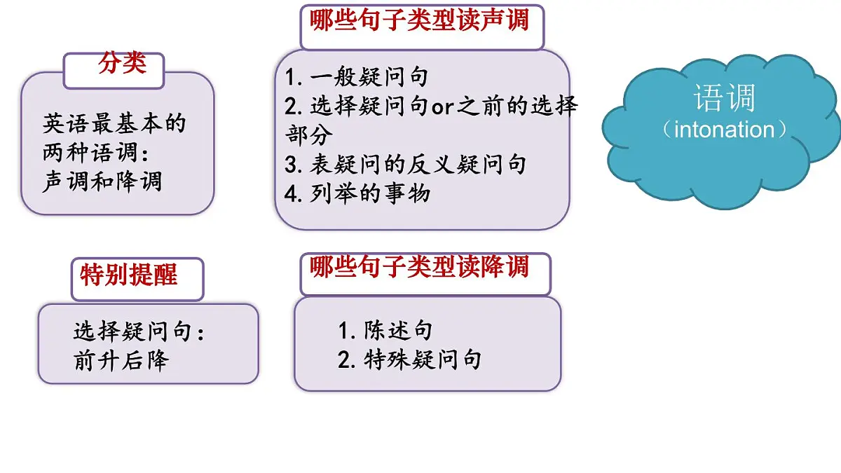 初中英语人教版（2024）七年级下册Unit 4 Eat Well Section A 课件3第4页