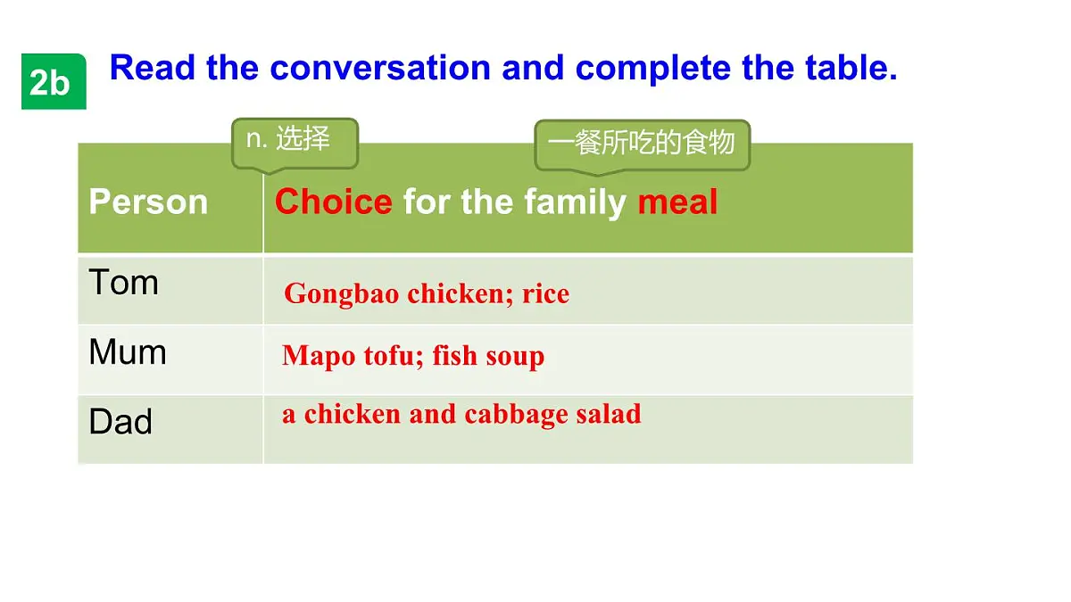 初中英语人教版（2024）七年级下册Unit 4 Eat Well Section A 课件3第8页