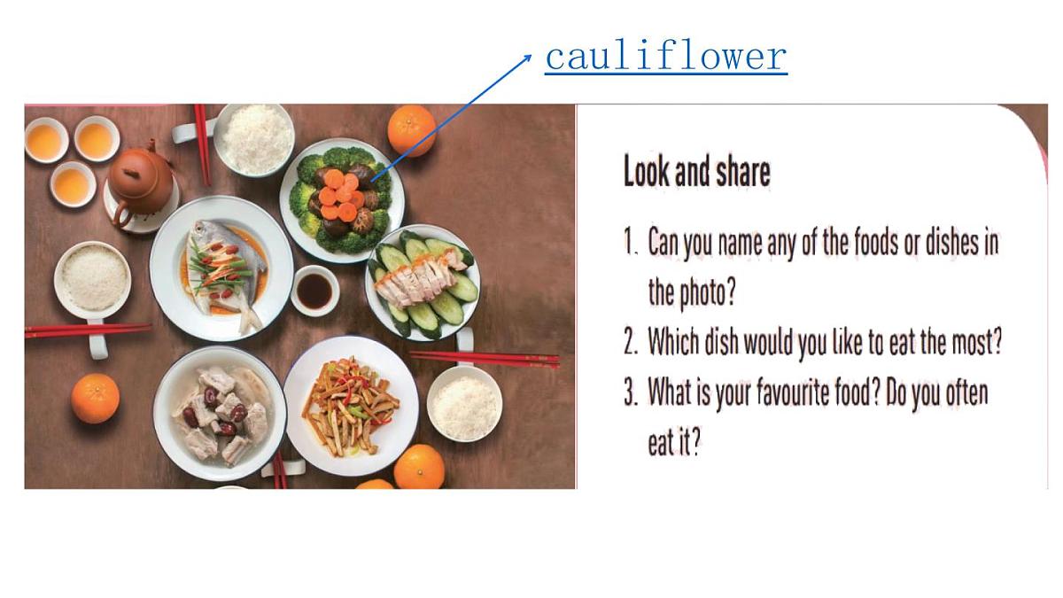 初中英语人教版（2024）七年级下册Unit 4 Eat Well Section A 课件4第2页