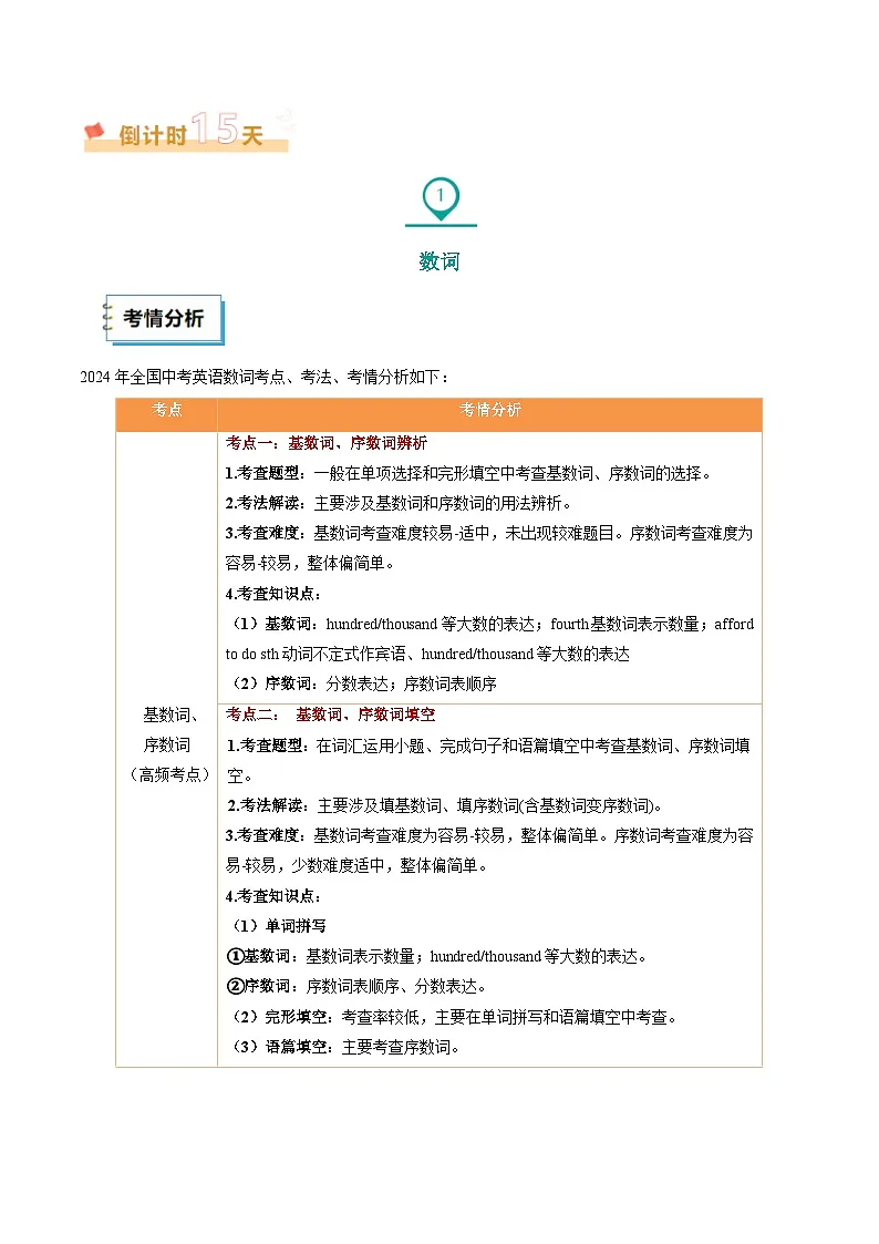 2025年中考考前冲刺攻略教案：英语（二）（原卷版）第2页