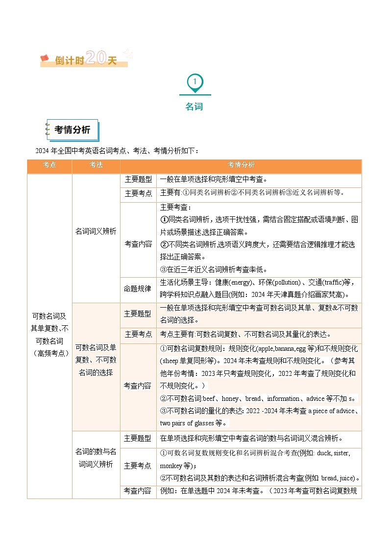 2025年中考考前冲刺攻略教案：英语（一）（原卷版）第3页