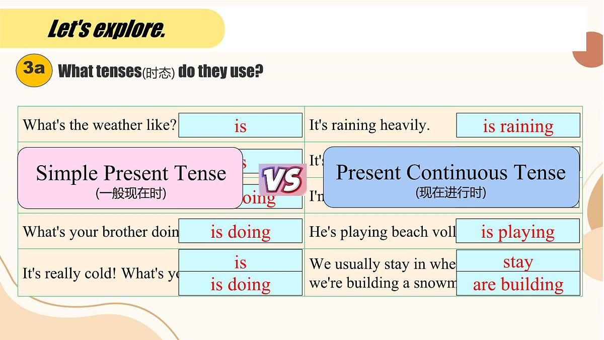 初中英语人教版（2024）七年级下册Unit 6 Rain or Shine Section A 课件第6页