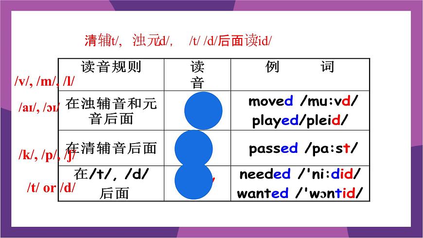 初中英语人教版（2024）七年级下册Unit 7 A Day to Remember Section A 课件第7页