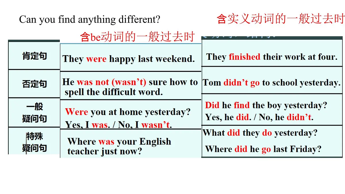 初中英语人教版（2024）七年级下册Unit 7 A Day to Remember Section A 课件第8页