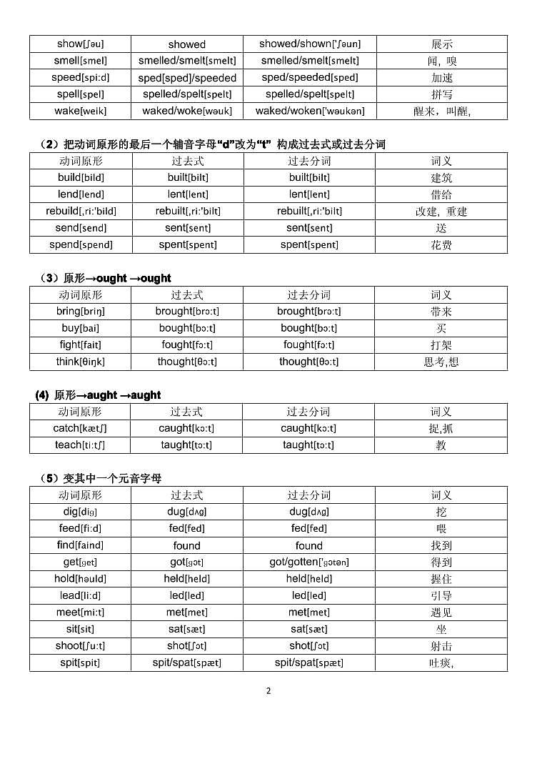 2025英语不规则动词记忆表教案第2页