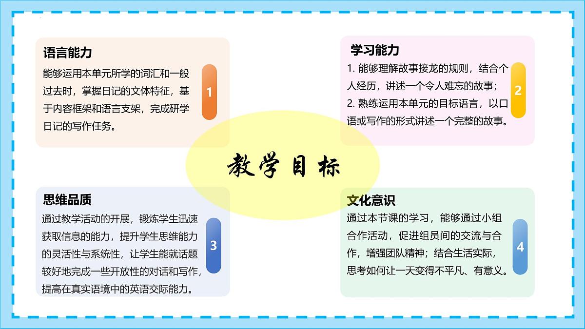 Unit 7 Section B（2a-2b & Project）（同步课件）-2024-2025学年七年级英语下册（人教版2024）第2页