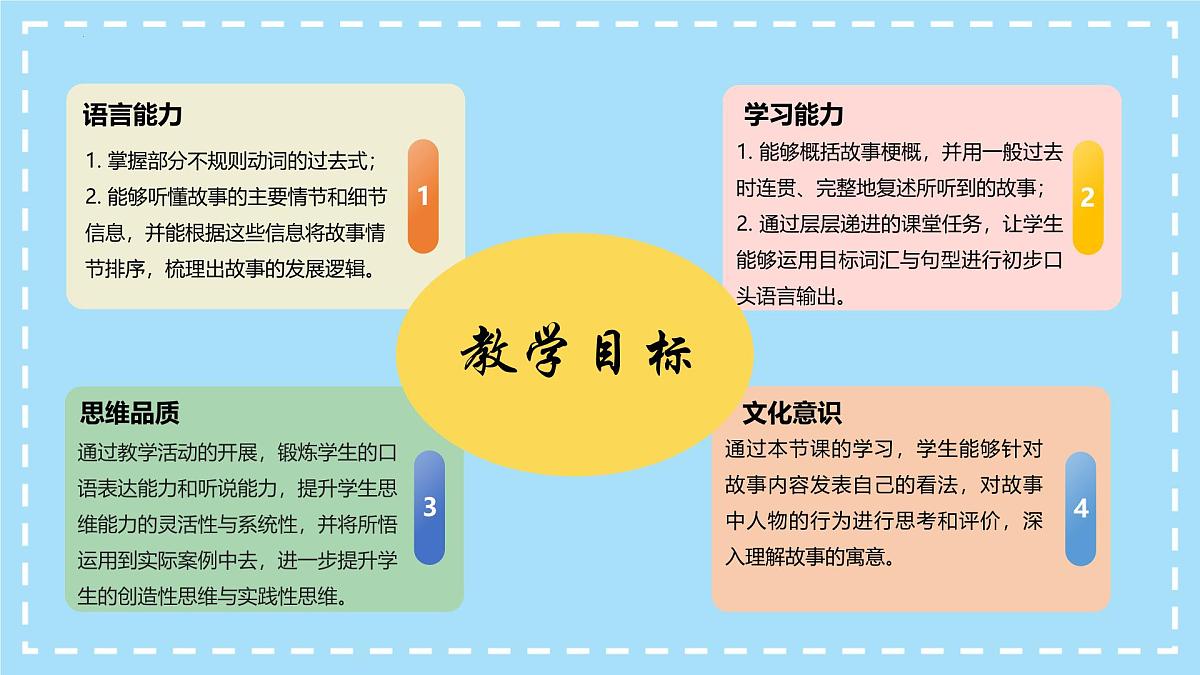 Unit 8 Section A（1a-Pronunciation）（同步课件）-2024-2025学年七年级英语下册（人教版2024）第2页