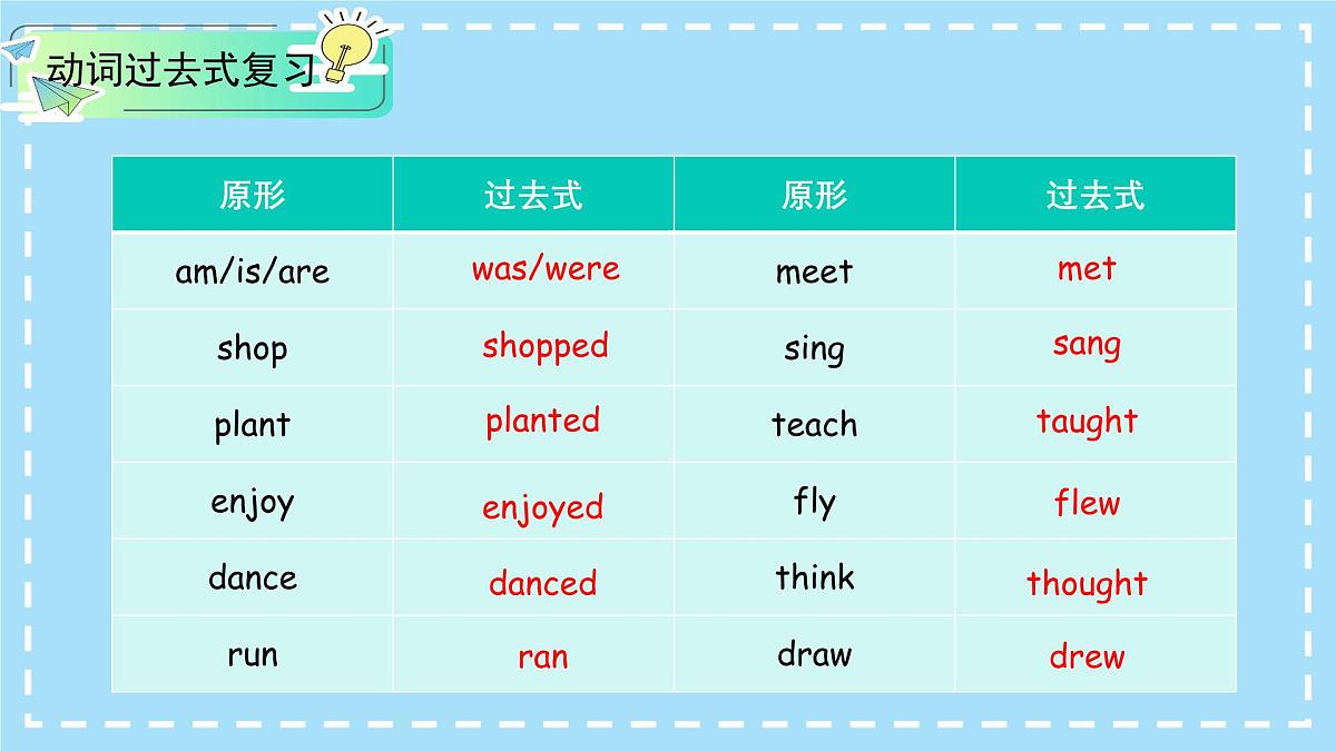 Unit 8 Section A（1a-Pronunciation）（同步课件）-2024-2025学年七年级英语下册（人教版2024）第7页