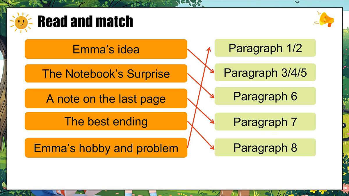 外研版2024七年级上册英语U2第五课时Developing ideas(Reading for writing) 课件第7页