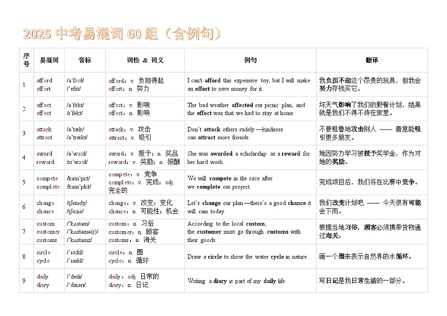 2025中考英语易混词60组（含例句和单词消消乐）第1页