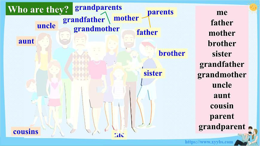 外研版2024七年级上册英语Unit 3 Family ties Starting out 课件第6页