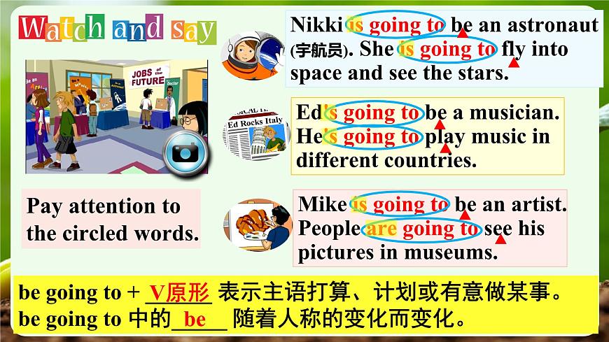 外研版2024七年级上册英语Unit 6 The power of plants Grammar 课件第3页