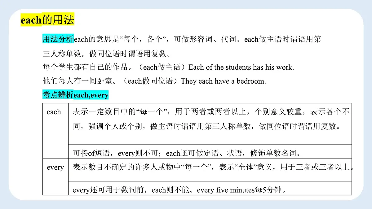 Unit 3 单元复习课件- 2025学年外研版英语七年级上册第7页