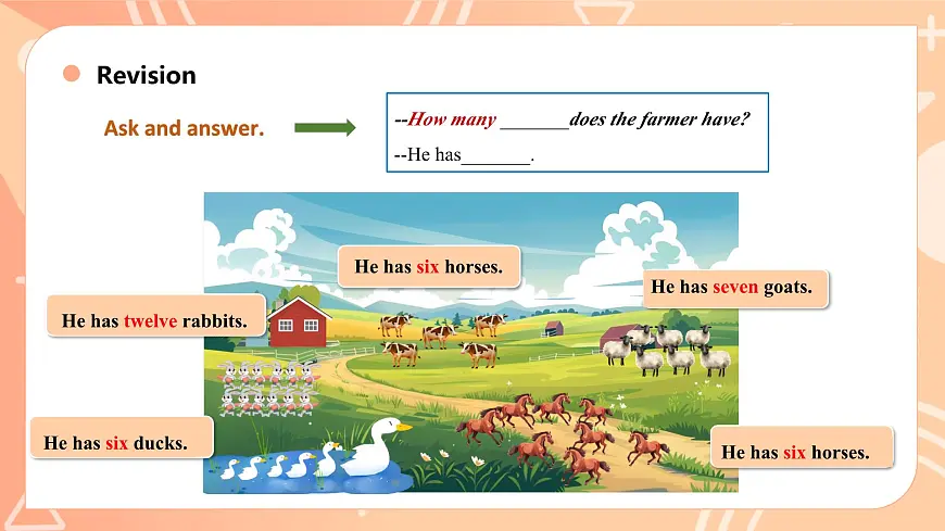 人教2024初中英语七年级上册Starter Unit3Welcome! Project SectionB2a-2c课件.pptx第5页