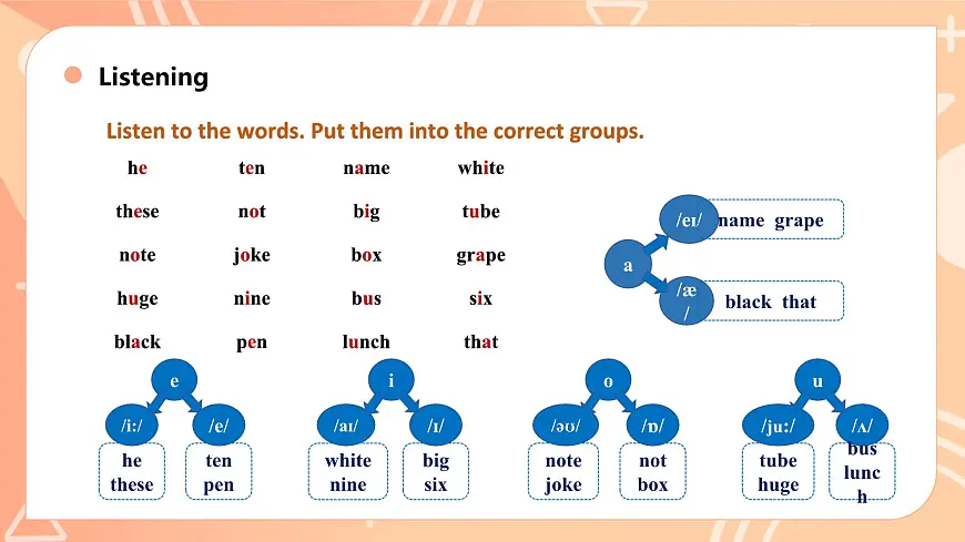 人教2024初中英语七年级上册 Unit3 Welcome!SectionA Pronunciation课件.pptx第7页