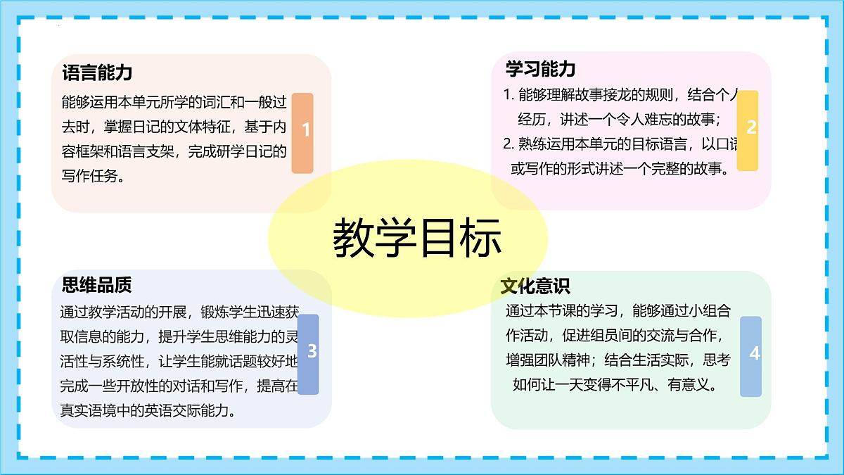 Unit 7 A Day to Remember Section B (2a-2b）课件 2024-2025学年英语人教版7年级下册第2页