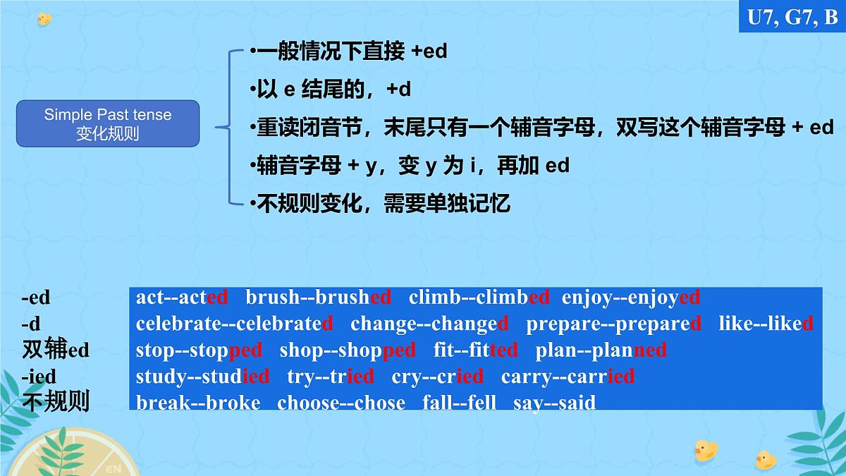 Unit 7 A Day to Remember Section A 课件 2024-2025学年英语人教版7年级下册第2页