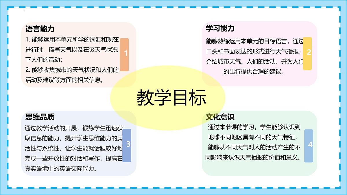 Unit 6 Rain or Shine Section B 2a-2b & Project 课件 2024-2025学年人教版英语七年级下册第3页
