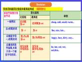 （公開課）魯教版（五四制）英語七上 Unit8《What's the best movie theater》SectionB(1a-1e)課件+練習+音視頻素材