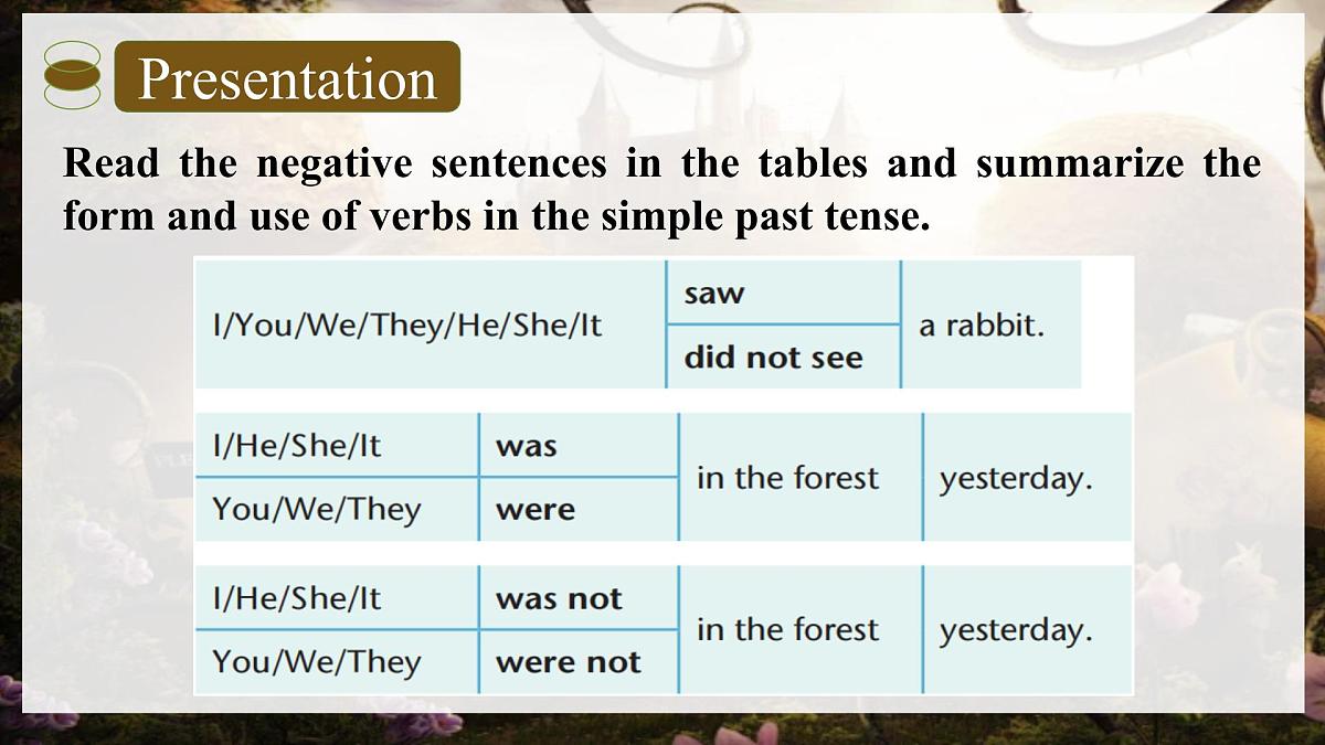 Unit 8 课时4 Grammar（同步课件）-2024-2025学年七年级英语下册同步精美实用课件（译林版2024）第5页