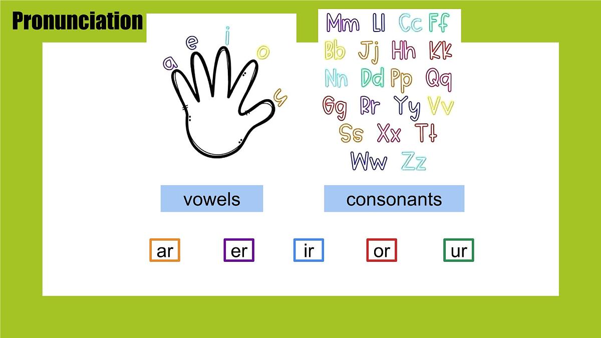 Unit 6 Rain or Shine Section A Pronunciation 课件-2024-2025学年人教版英语七年级下册2第3页