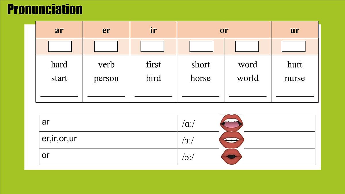 Unit 6 Rain or Shine Section A Pronunciation 课件-2024-2025学年人教版英语七年级下册2第5页