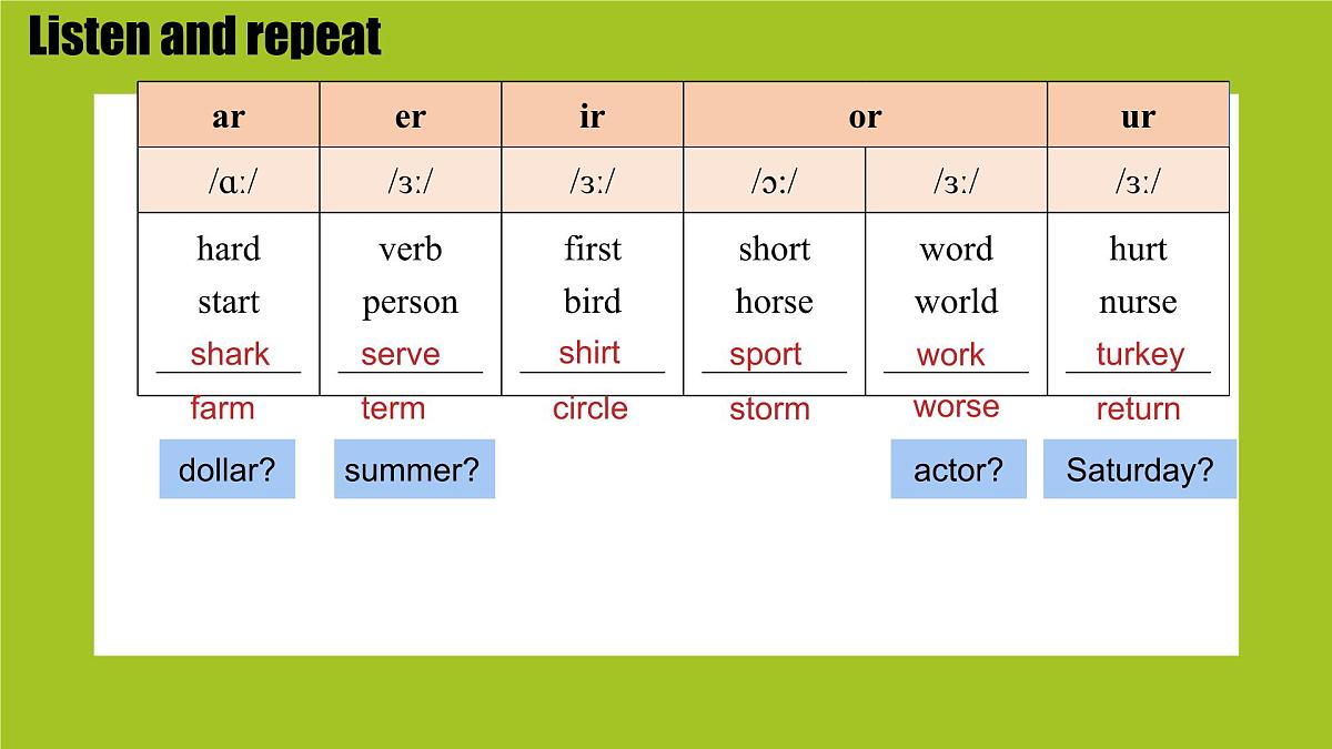 Unit 6 Rain or Shine Section A Pronunciation 课件-2024-2025学年人教版英语七年级下册2第6页