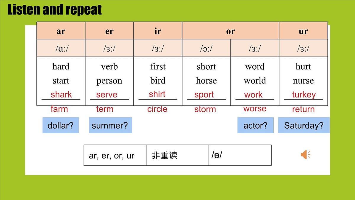 Unit 6 Rain or Shine Section A Pronunciation 课件-2024-2025学年人教版英语七年级下册2第7页