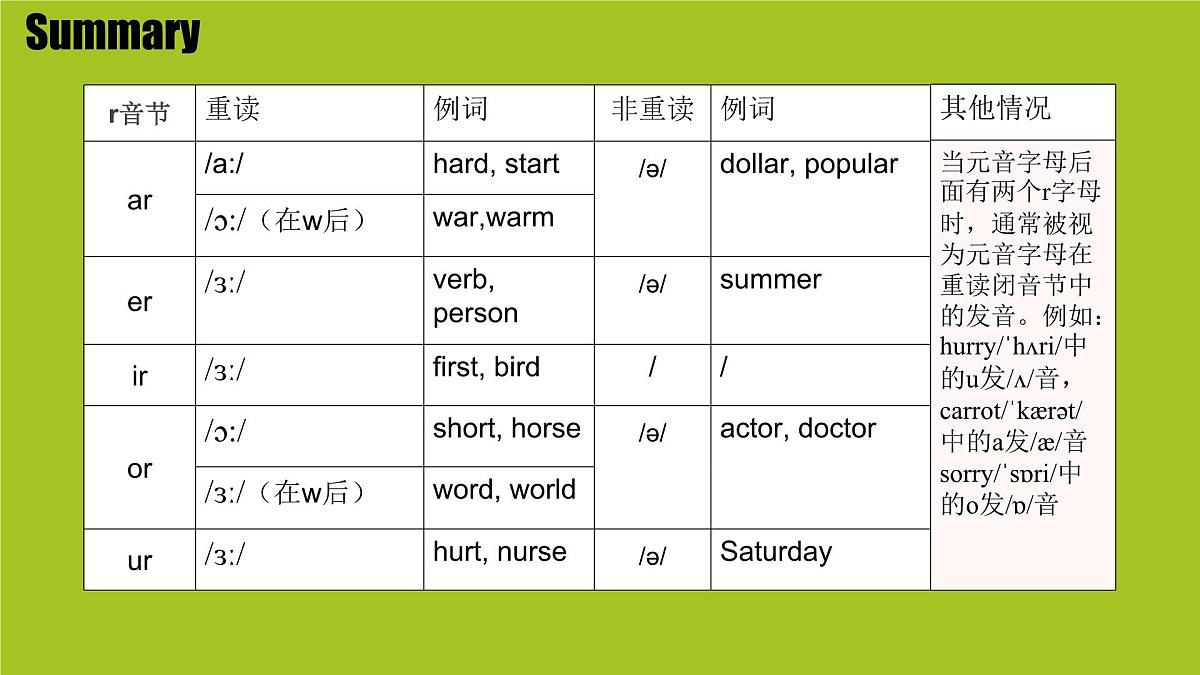 Unit 6 Rain or Shine Section A Pronunciation 课件-2024-2025学年人教版英语七年级下册2第8页