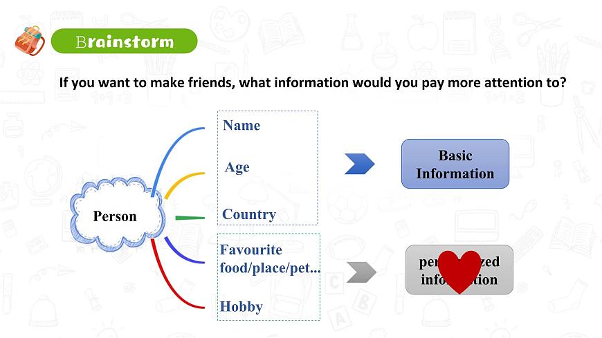 人教2024初中英语七年级上册Unit1You and me!SectionB 2a-2b第7页