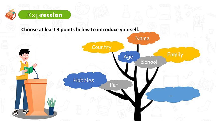 人教2024初中英语七年级上册Unit1You and me!SectionB Project第4页