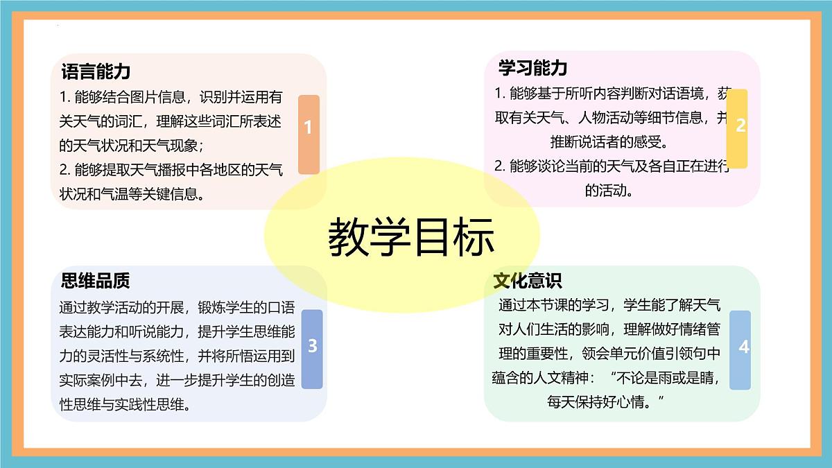 Unit 6 Rain or Shine Section A 1a-1d 课件 2024-2025学年英语人教版7年级下册第2页
