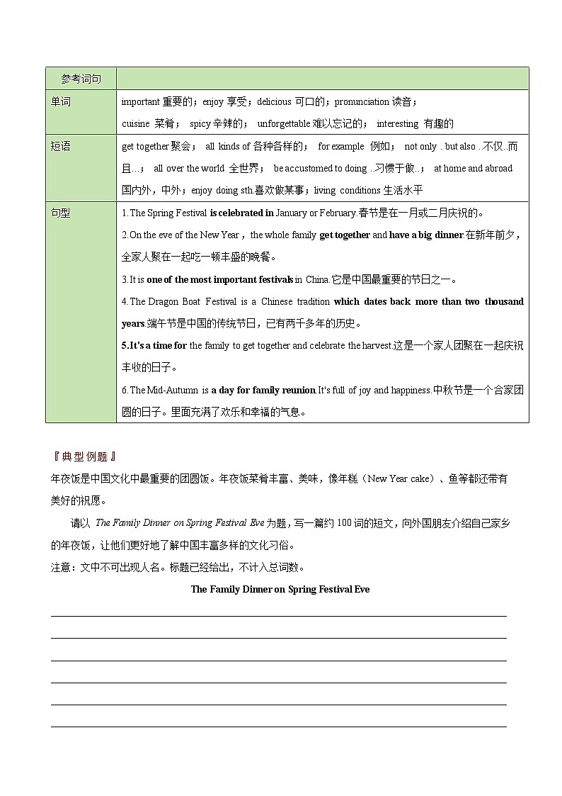 专题03 说明文之传统文化说明，事物说明介绍，地点说明介绍（写作答题模板）（原卷版）第2页