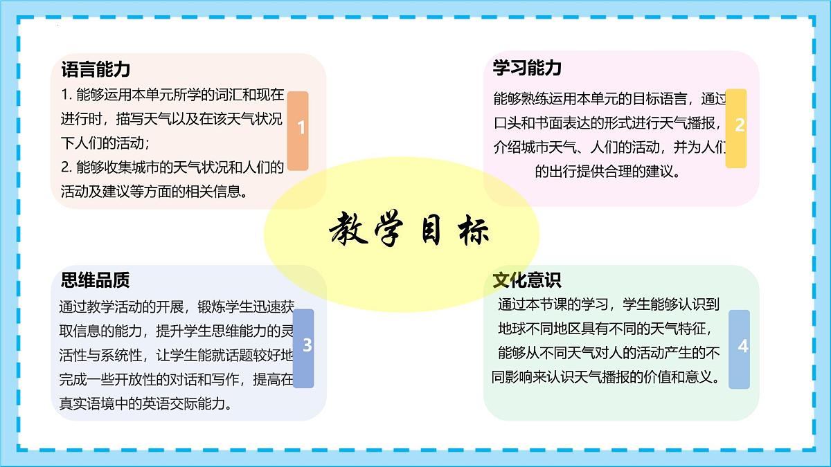 初中 英语 人教版（2024）七年级下册Unit 6 Rain or Shine Section B 课件第3页
