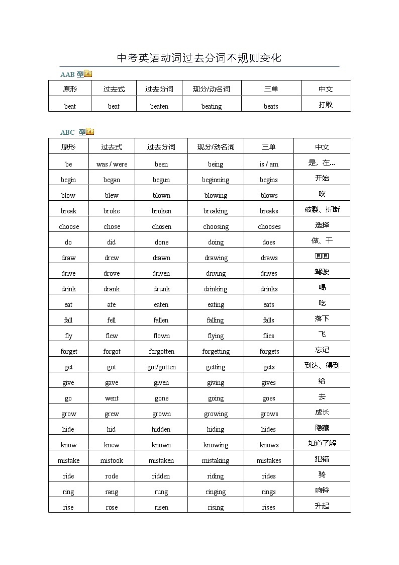 中考英语动词不规则变化知识点汇总第1页