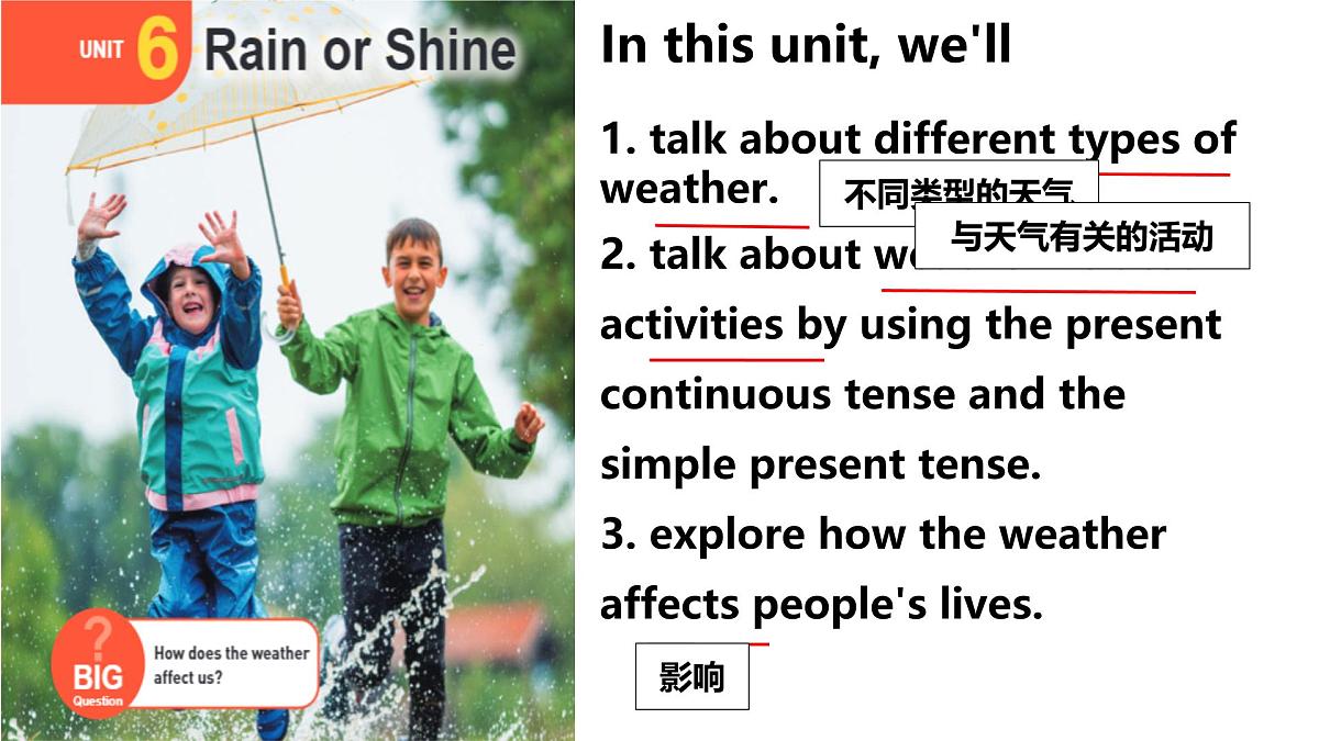 初中 英语 人教版（2024） 七年级下册Unit 6 Rain or Shine Section A 课件第2页