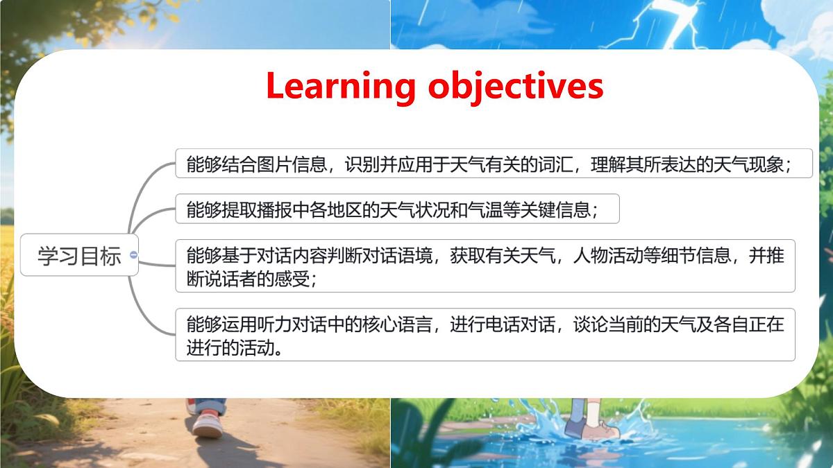 初中 英语 人教版（2024） 七年级下册Unit 6 Rain or Shine Section A 课件第3页