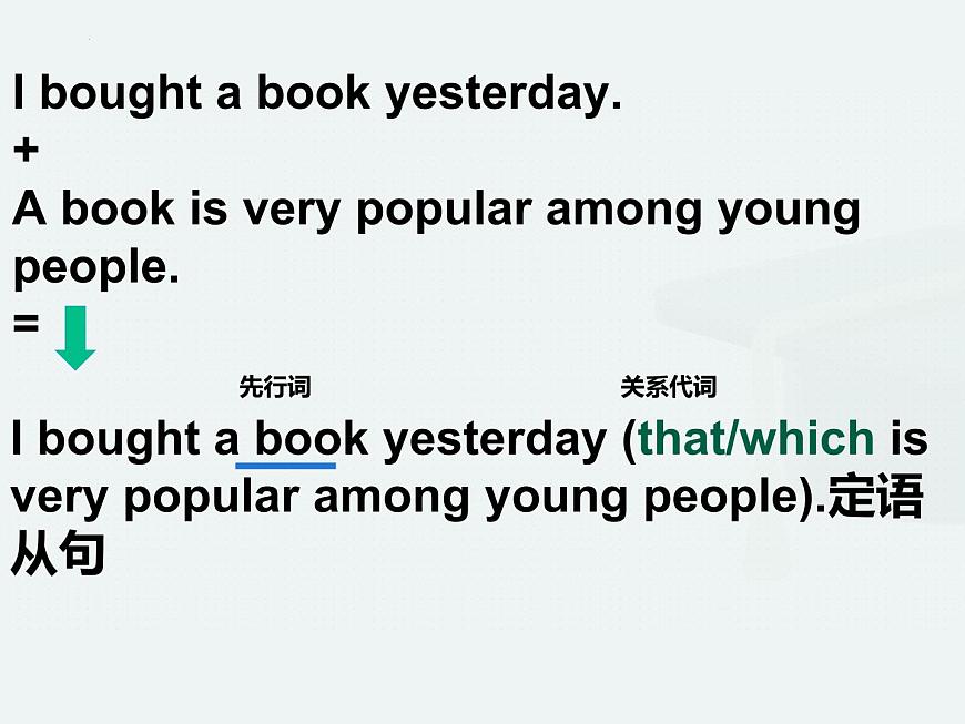 2025年中考英语二轮复习课件+++定语从句++第6页
