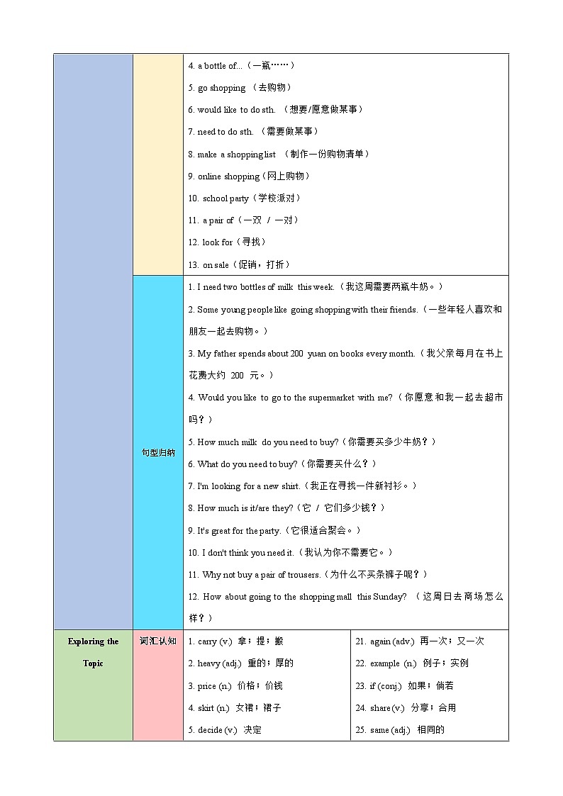 仁爱版英语2024七年级下册Unit 7知识清单【教师版】第2页