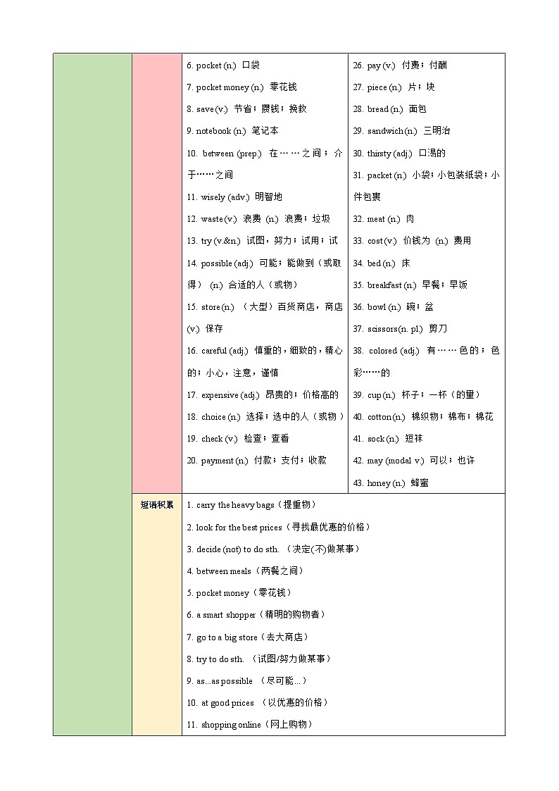 仁爱版英语2024七年级下册Unit 7知识清单【教师版】第3页