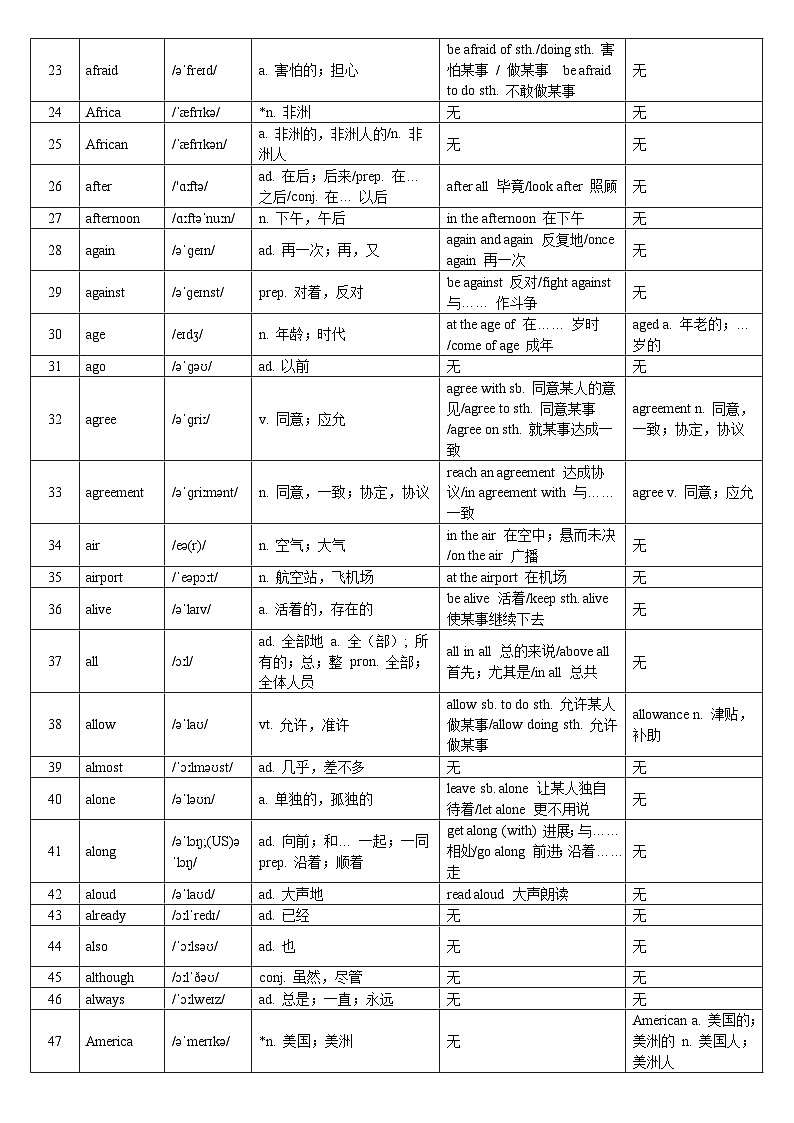 2026年牛津译林版中考英语新课标1500个单词背诵清单 学案第2页