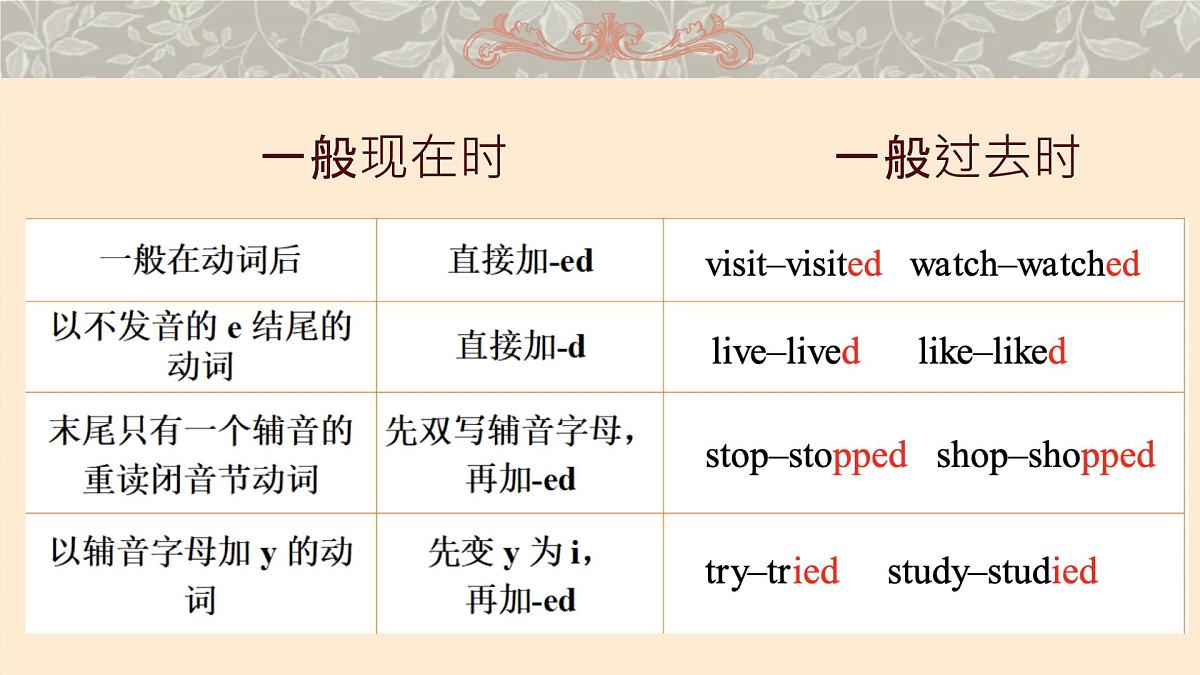 Unit 8 Once upon a Time Section A Grammar Focus 课件 2024-2025学年英语人教版7年级下册第7页