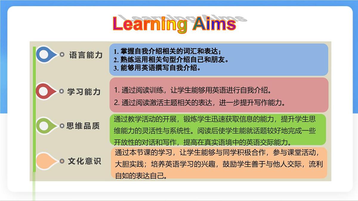 Unit 1 Section B Project (3a~3c) 课件-人教版英语七年级上册第2页