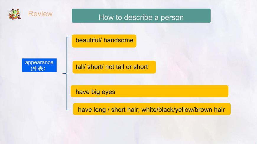 Unit 2 Section B  Project (3a~3c) 课件-人教版英语七年级上册第6页