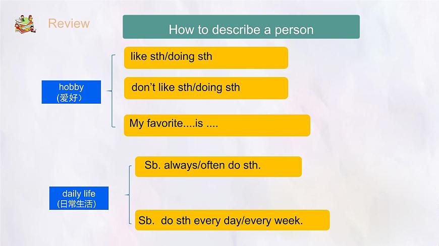 Unit 2 Section B  Project (3a~3c) 课件-人教版英语七年级上册第8页